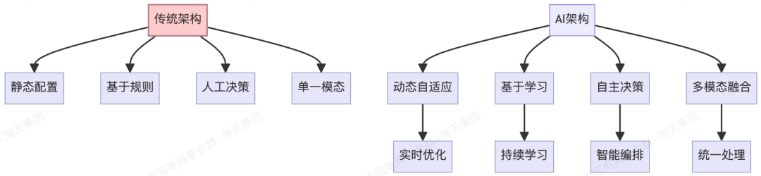 面向 LLM 的架构设计：什么是真正的 AI Friendly 架构？ 配图 5