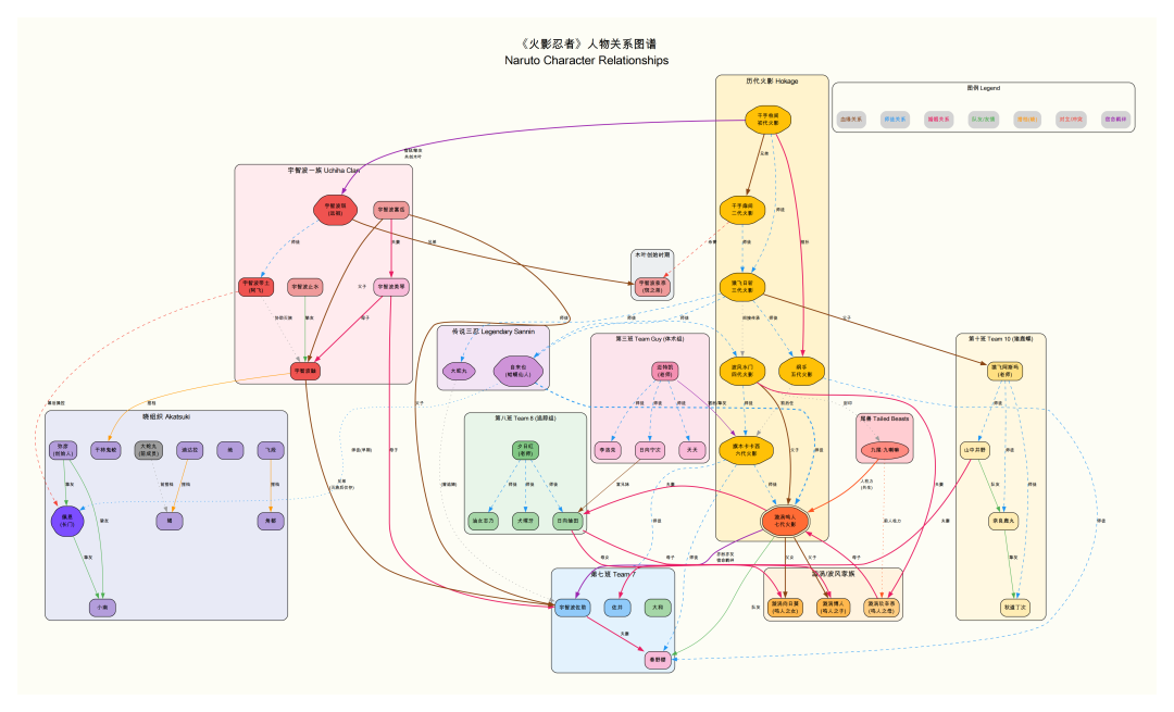 Claude Code 用户福音！一键生成红楼梦、海贼王、灵笼人物关系图谱 配图 3
