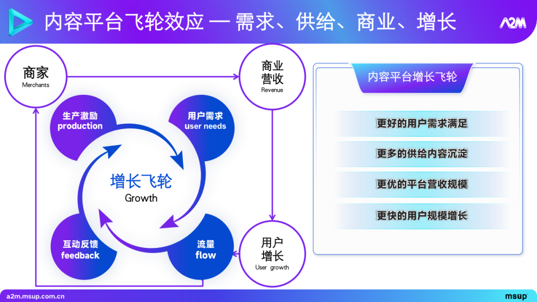 大模型在推荐场景中的实践与探索 1.0 版本 配图 6