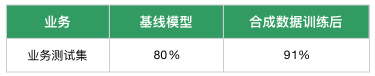 万字长文详解优图RAG技术 配图 14