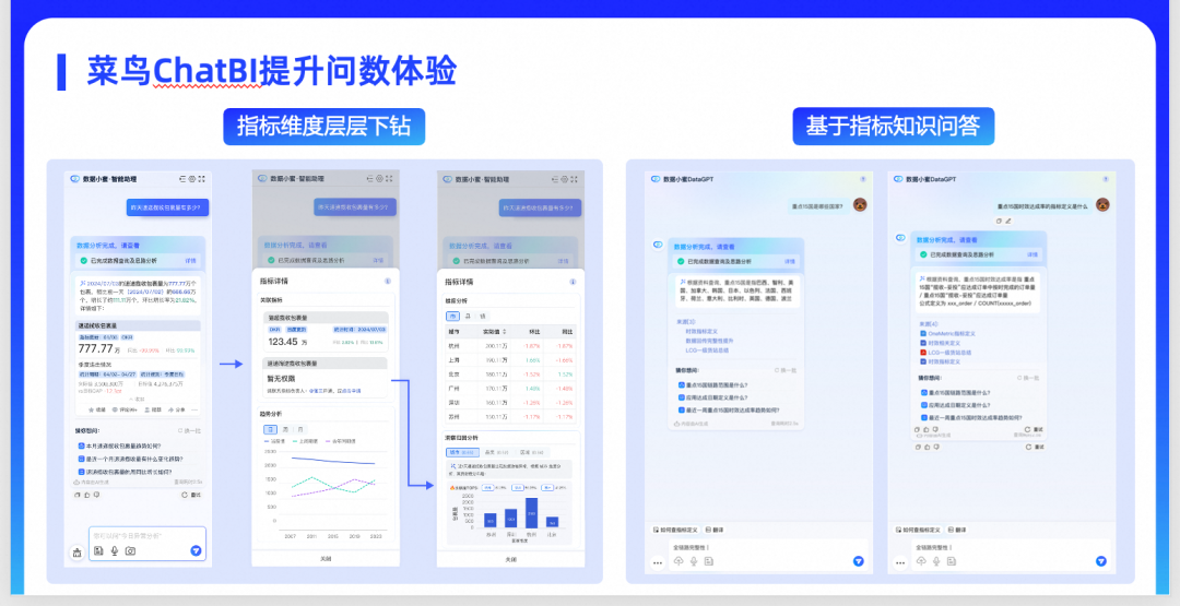 介绍菜鸟集团ChatBI在物流领域实践及招人 配图 10