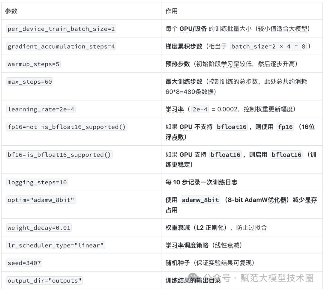 这可能是全网最保姆的DeepSeek微调教学 配图 5