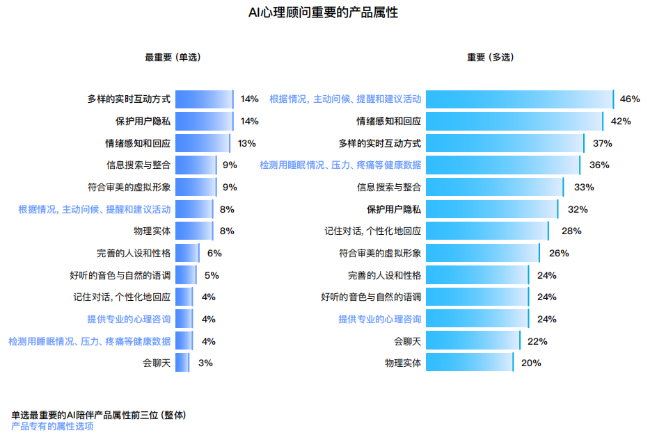 十问“AI陪伴”：现状、趋势与机会 配图 13