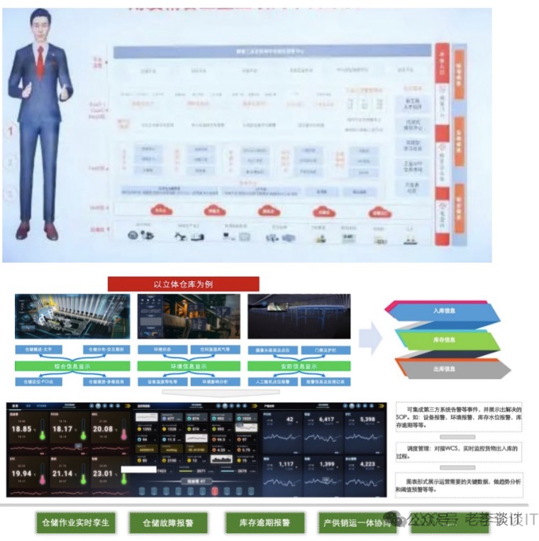 “智改数转”之简谈工业大数据+AI应用场景探索 配图 6