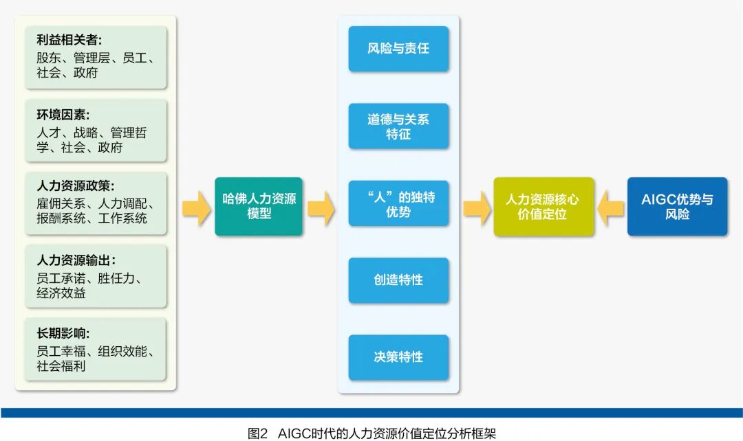 人力资源管理新解法 配图 3