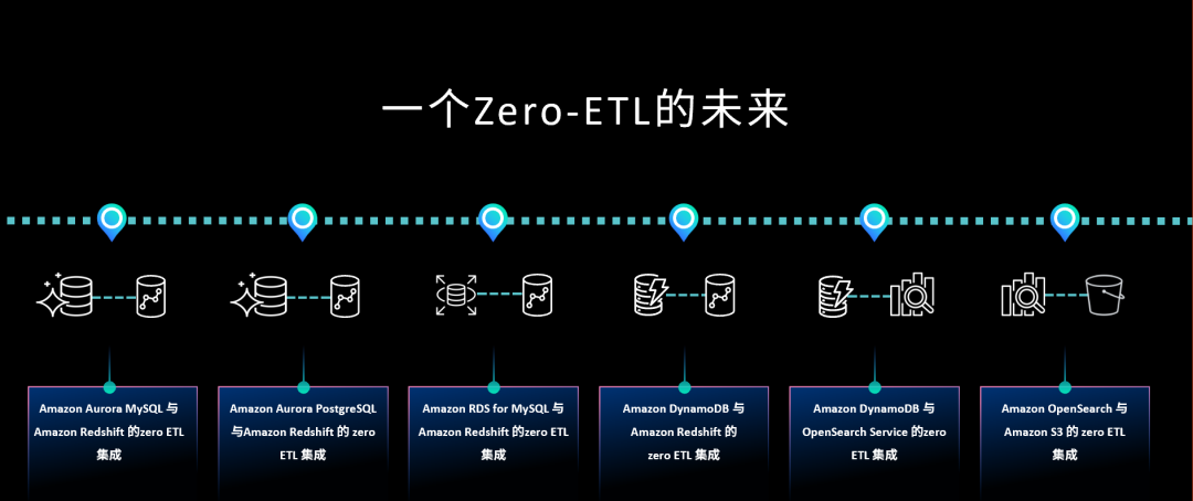 亚马逊云科技，如何解决生成式 AI 落地的四个关键问题？ 配图 9