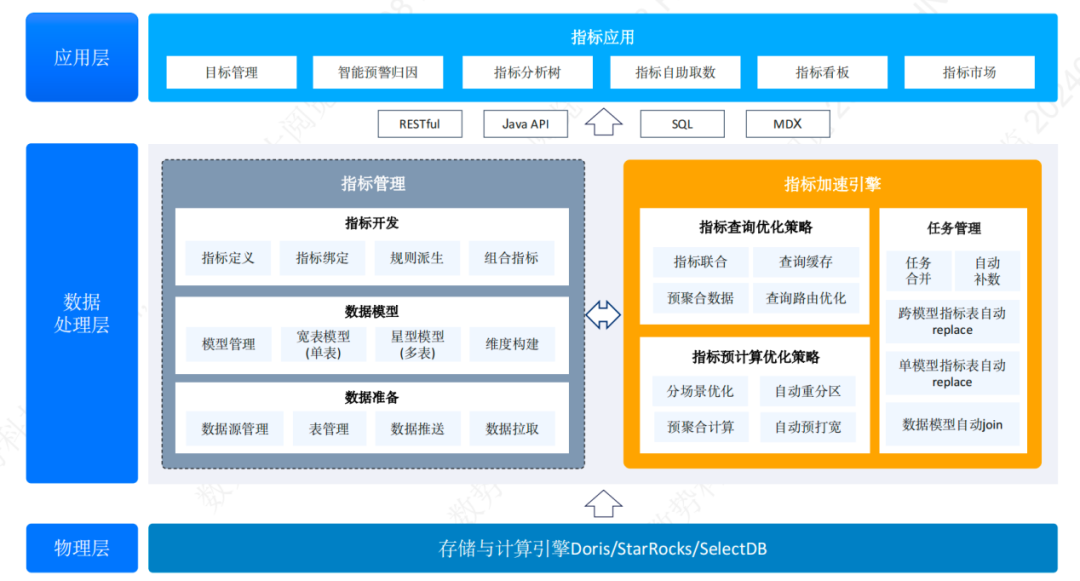 【金猿案例展】中信百信银行——Data Agent智能指标项目 配图 6