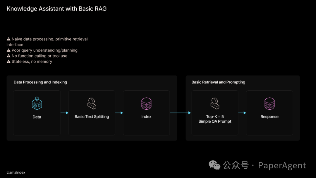 RAG只是开始，Agentic App是未来 配图 14