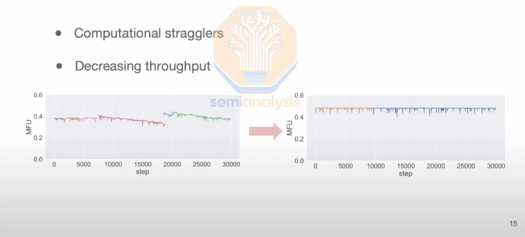 多数据中心训练：OpenAI 击败谷歌 Infra 的大计（两万字精校） 配图 12
