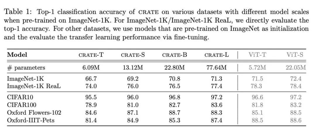 对话香港大学马毅：“如果相信只靠 Scaling Laws 就能实现 AGI，你该改行了” 配图 3