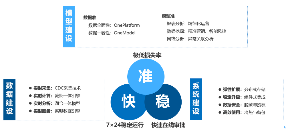 【公益案例展】四川农担x中电金信——大数据智能风控平台建设 配图 2