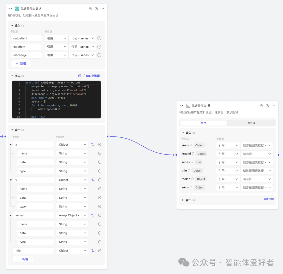 用扣子捏一个撰写传染病报告的Bot 配图 7
