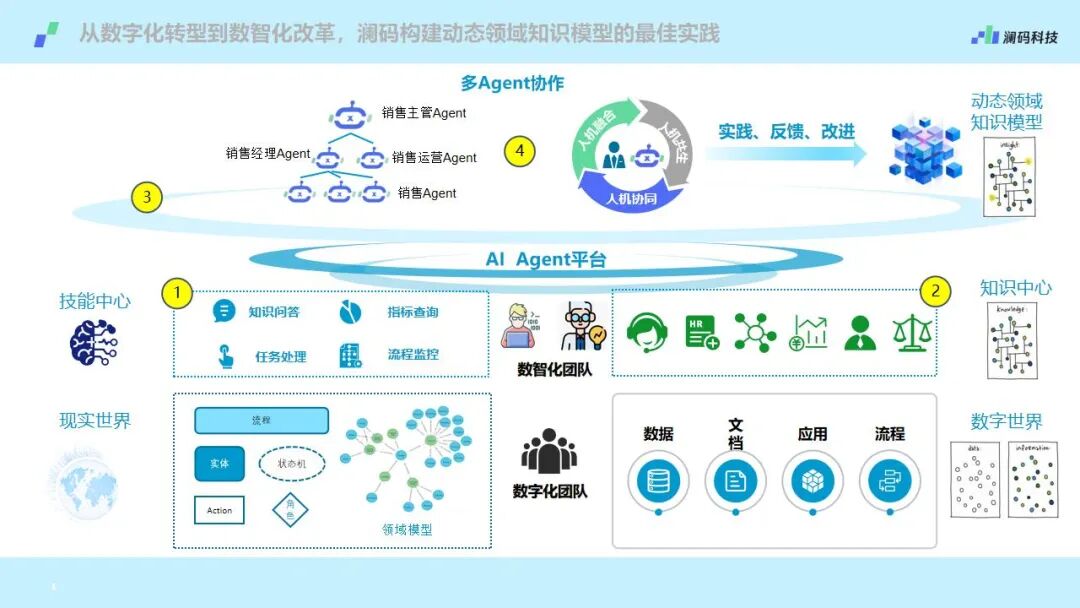 反思能力是AI Agent 智能化的关键 配图 5
