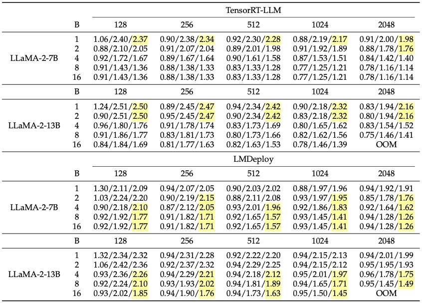 2 万字总结：全面梳理大模型 Inference 相关技术 配图 24