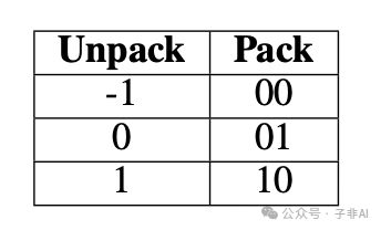 BitNet.cpp：微软让百亿参数大语言模型在你的笔记本CPU上飞奔 配图 4