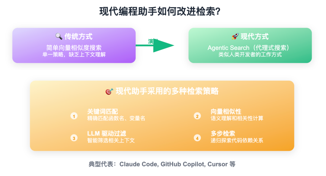 RAG过时了吗？关键是用对检索方法 配图 3