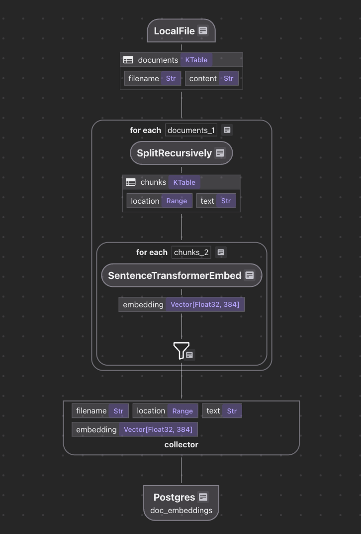 4.1K Star！GitHub 上挖到一个救星级别的 RAG 数据流水线项目！ 配图 5