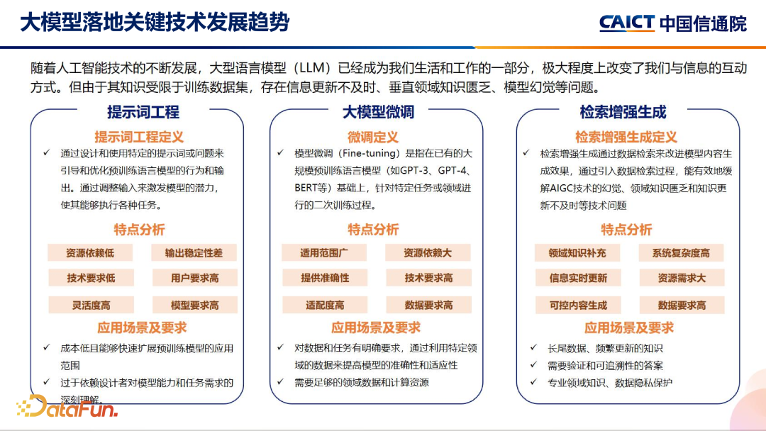 大模型+数据智能分析应用发展趋势及标准化工作介绍 配图 2
