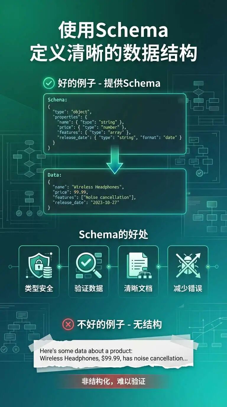 解锁Gemini 3 Pro潜力：Google官方Prompt Engineering最佳实践 配图 12