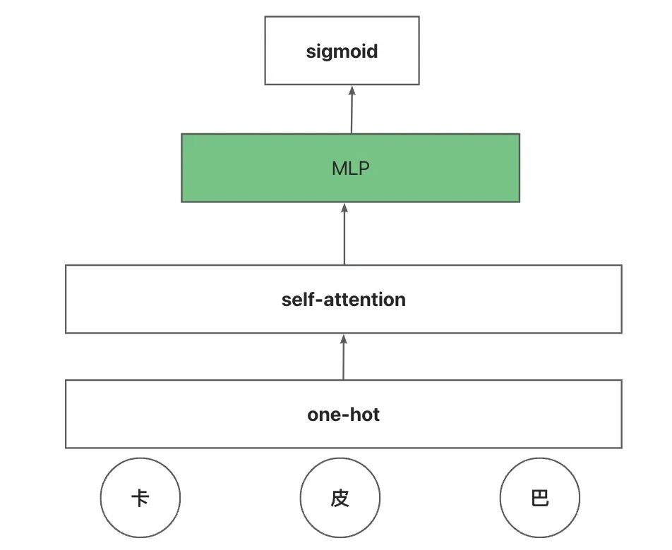 AI 世界生存手册（一）：从LR到DeepSeek，模型慢慢变大了，也变强了 配图 73