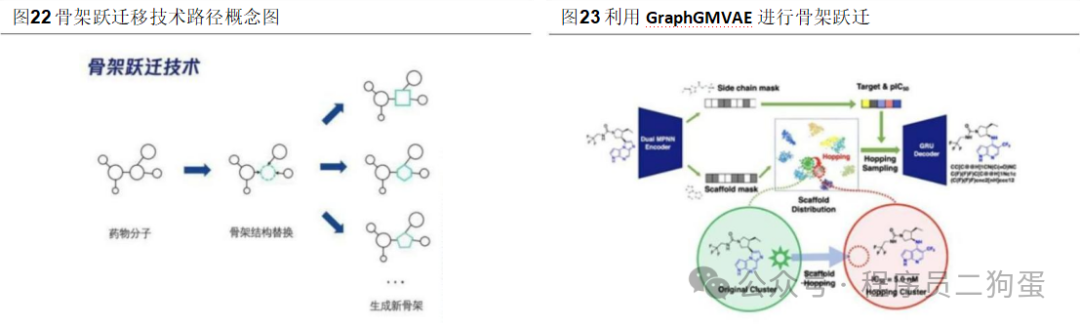 AI+制药：AI 技术蓬勃发展，AI+制药行业潜力巨大 配图 61