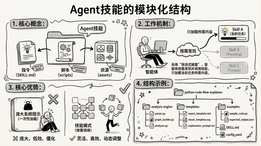 让问题不过夜：交易领域“问诊”Agent实践 配图 12