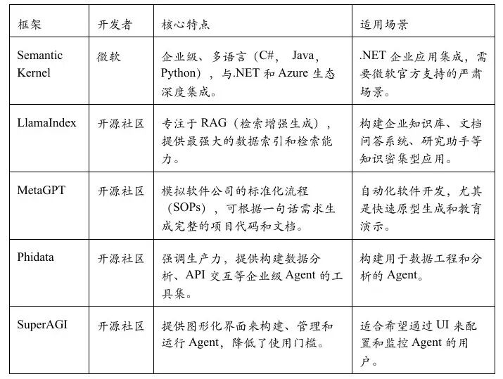 国内外主流AI Agent开发框架与平台深度解析 配图 14
