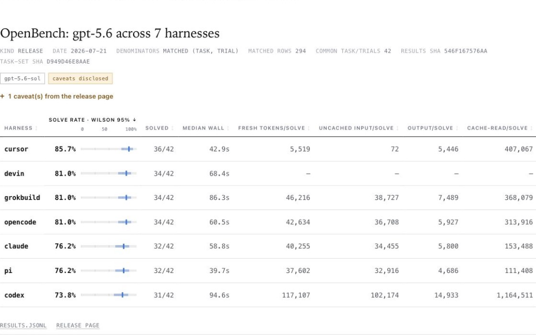从一次 LLM 调用到完整 Harness，Agent 到底经历了什么？ 配图 11