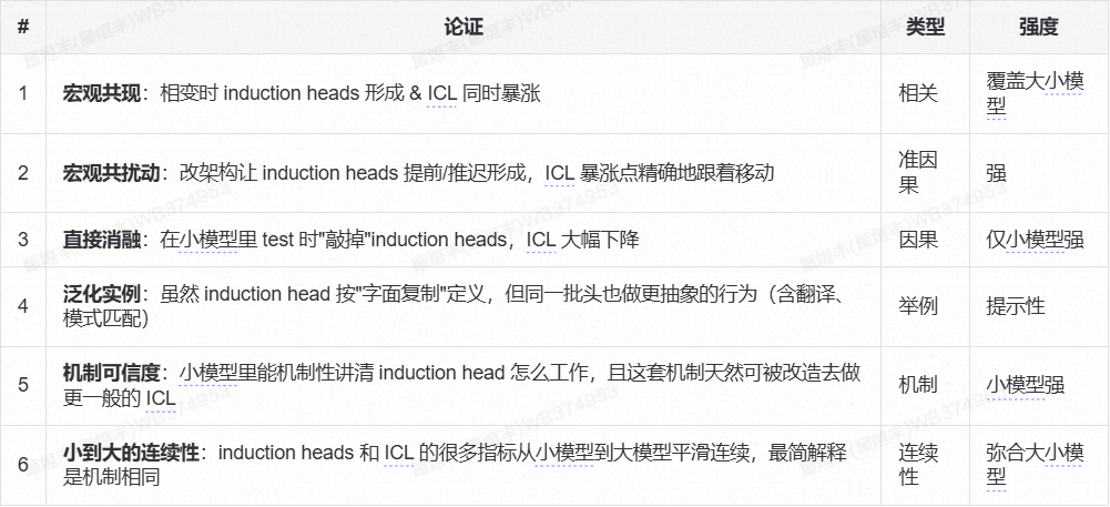 参数化 Memory 漫谈（纯干货） 配图 14