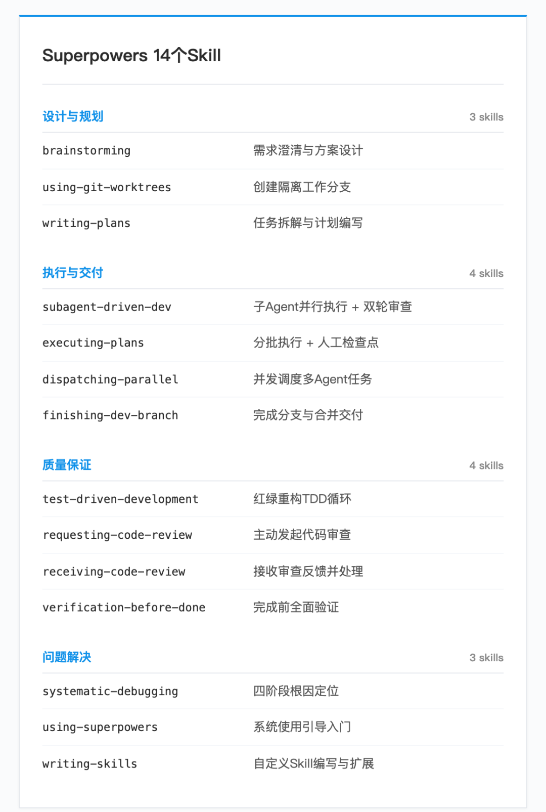 值得用的Agentic Skills框架：Superpowers从安装到实战 配图 6