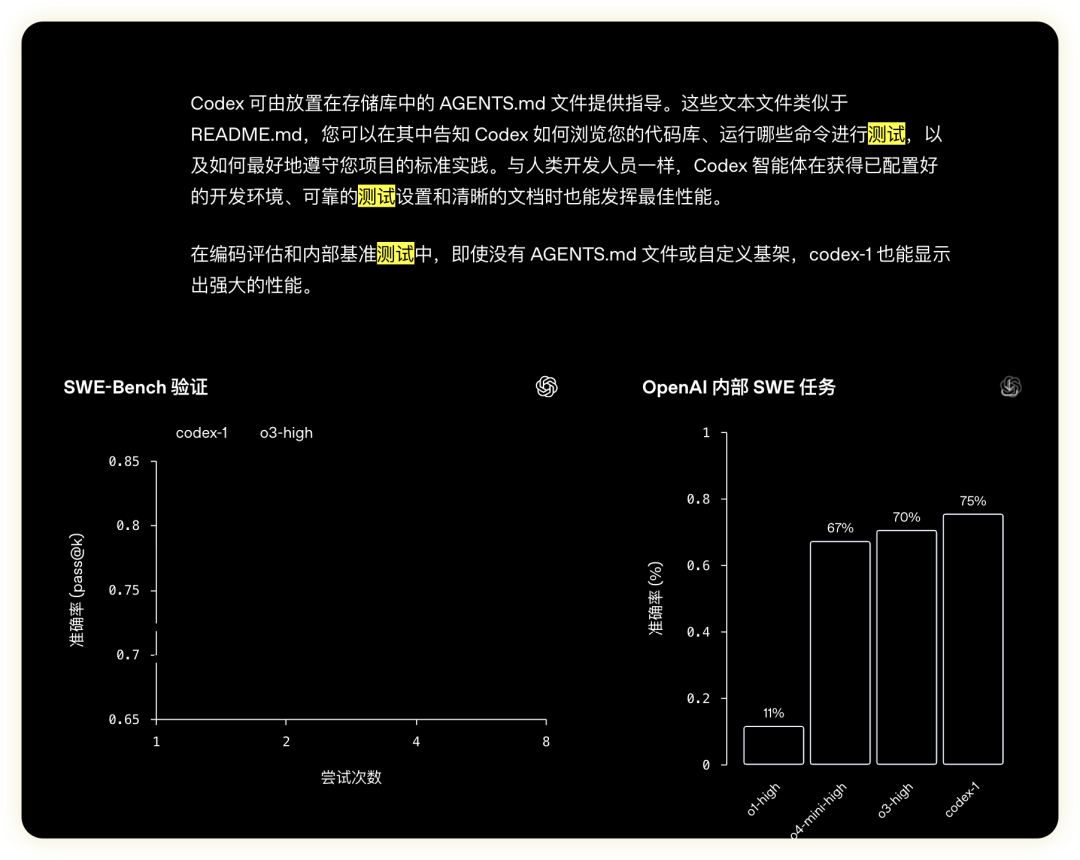 codex官方推荐的10个实用技巧，用完效率翻倍 配图 13