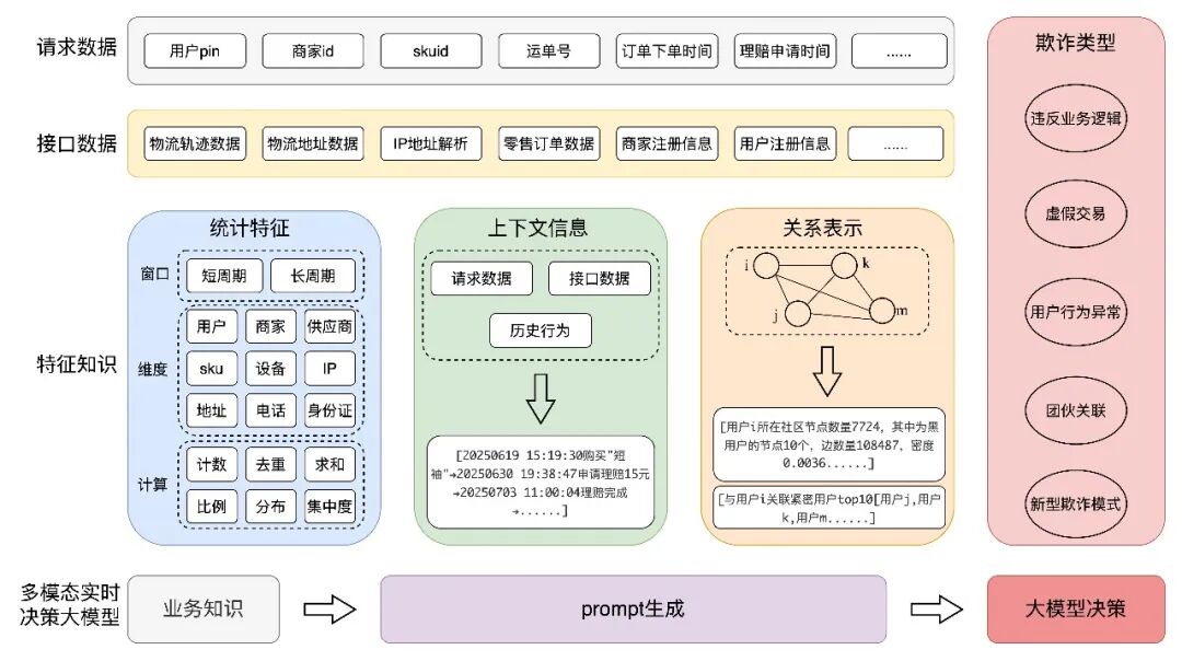 保险AI落地密码：技术实战分享 配图 54