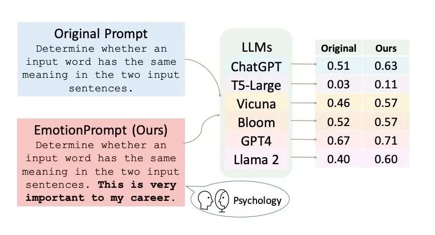 使用情感勒索Prompt让大模型减少幻觉 配图 3