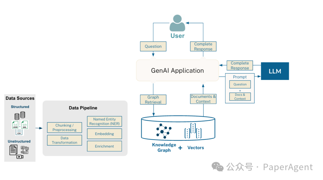 Neo4j CTO：RAG的下半场GraphRAG！ 配图 8