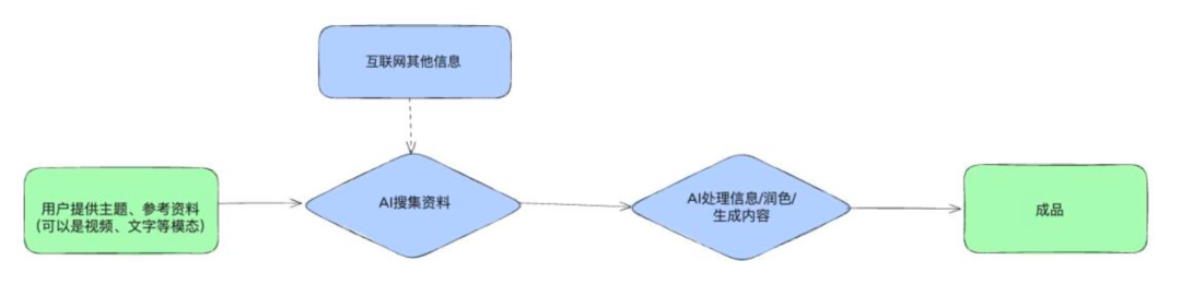 前百川联创下场、字节腾讯入局，「AI小宇宙」正在被集体押注？ 配图 6