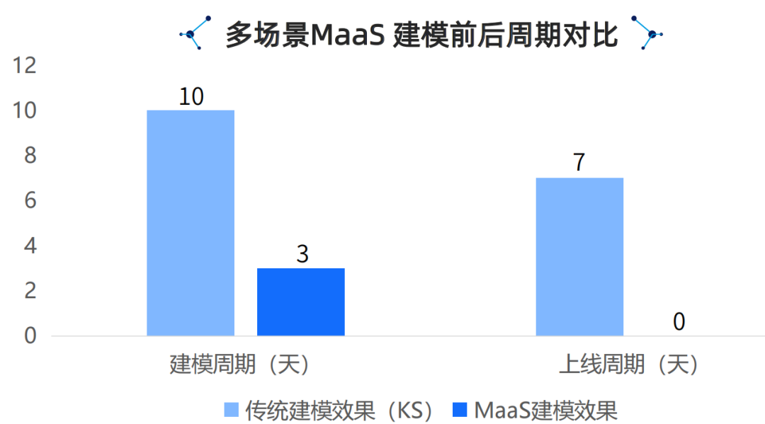 腾讯云生成式AI产品解决方案深度分析 2024 配图 16