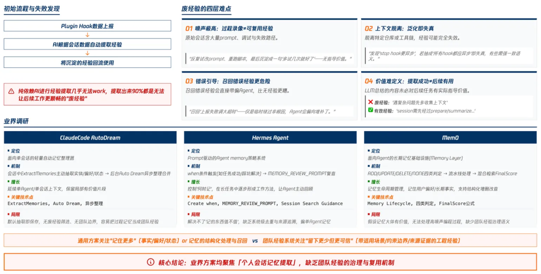 AI Coding的下一站，不是更会写代码，而是更懂团队 配图 2