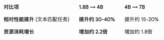 让AI读懂代码需求：模块化大模型微调助力高效代码理解与迁移 配图 5