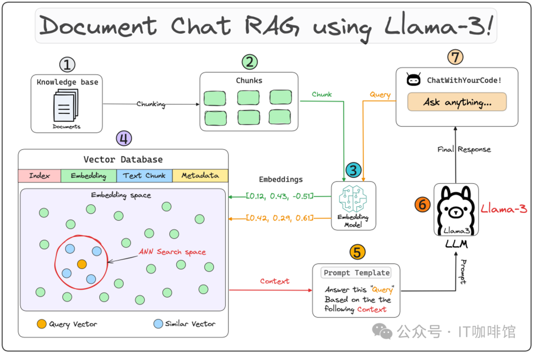 一文带你速通RAG、知识库和LLM！！ 配图 11