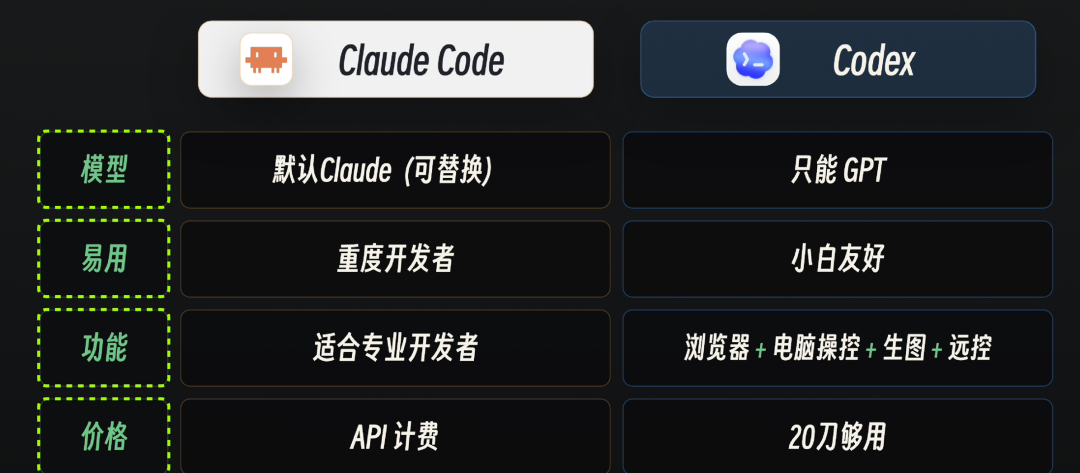40分钟学会Codex!“零基础”终级教程~【附完整文档】 配图 4