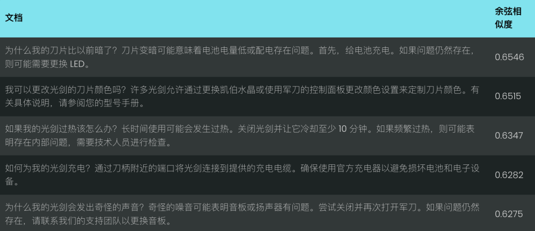 Jina Embeddings v2 到 v3 的迁移指南 配图 3