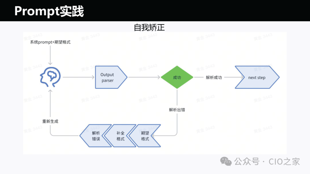 运维AI Agent 的探索与实践 配图 15