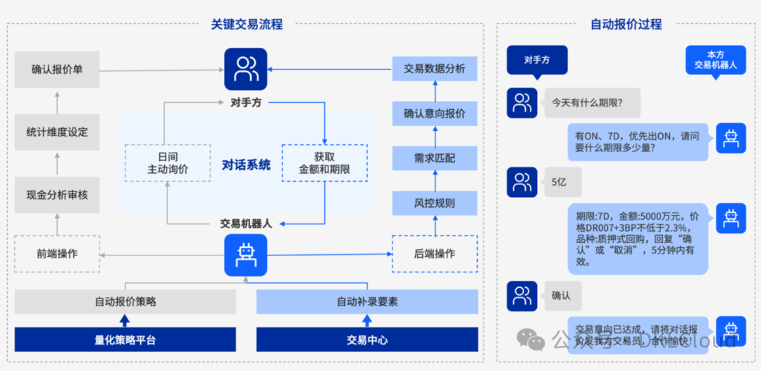 银行业大模型案列深度分析 2024 配图 14