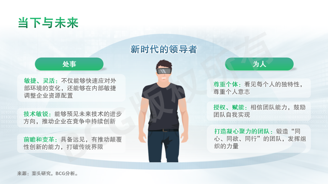 AI时代的领导力系列一：技术变革如何催化领导力跃升 配图 6