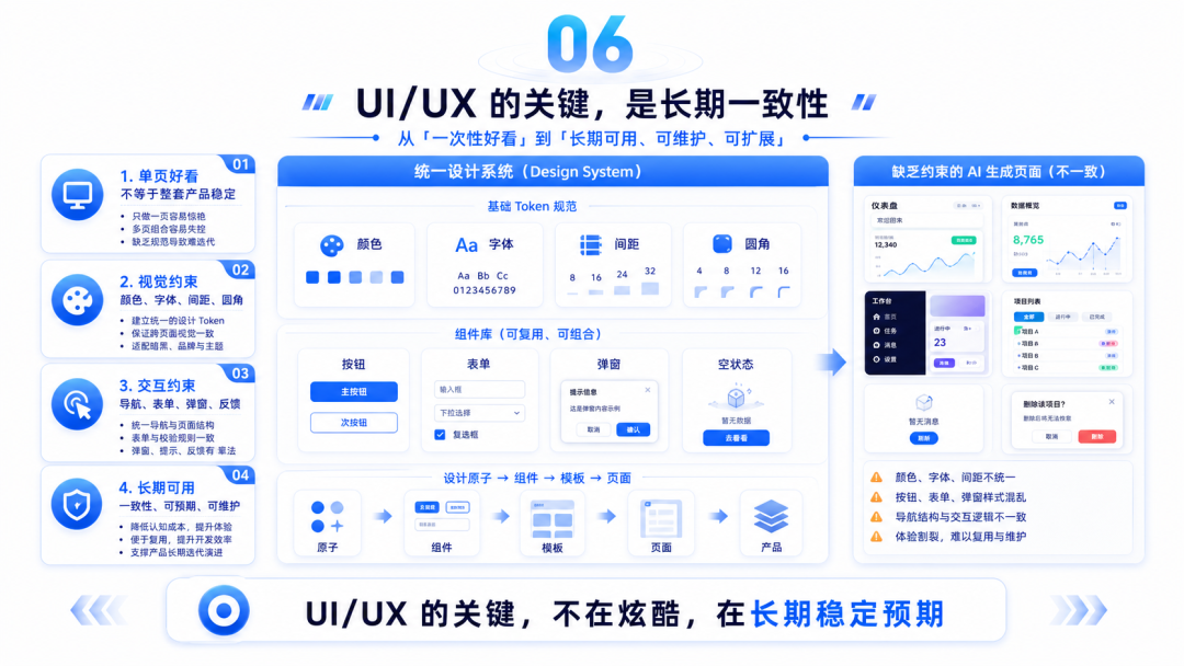 如何使用 AI 设计企业级产品？ 配图 6