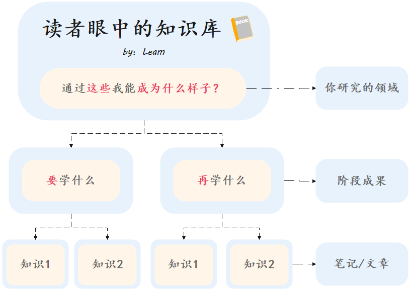 用腾讯 ima 给你配一个知识大脑，保姆级教程 配图 34