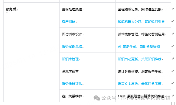 AI智能客服解决方案分析 配图 8