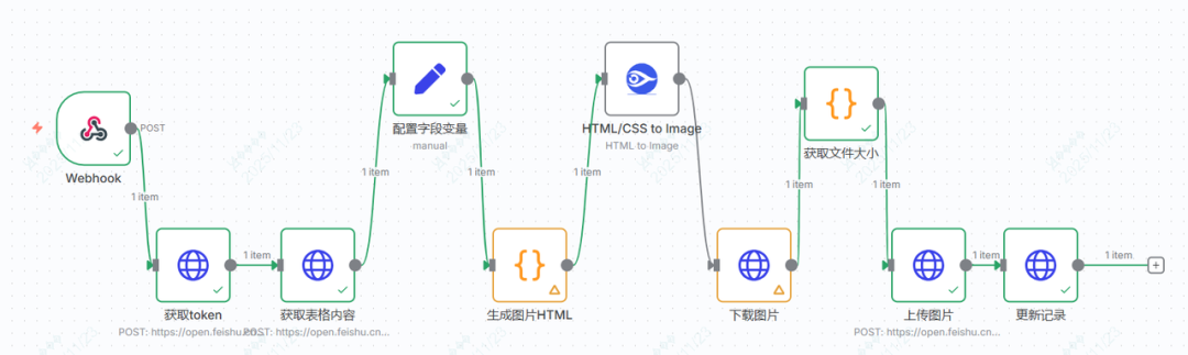 我把小红书封面图自动化了：飞书文档写完，一键生成 配图 8