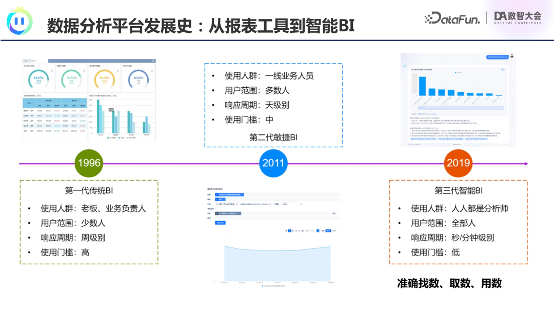 腾讯OlaChat：LLM如何重塑智能数据分析新生态？ 配图 2