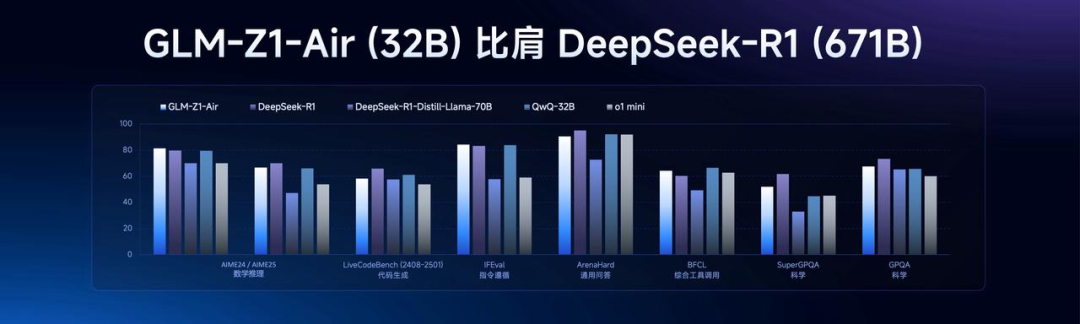 比 R1 快 8 倍、价格仅 3%，智谱新推理模型来袭，能让免费智能体自己赚钱！张鹏：Agent 也有 Scaling Law 配图 3